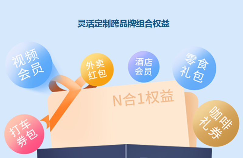 虚拟卡券货源渠道与数字权益平台对接流程